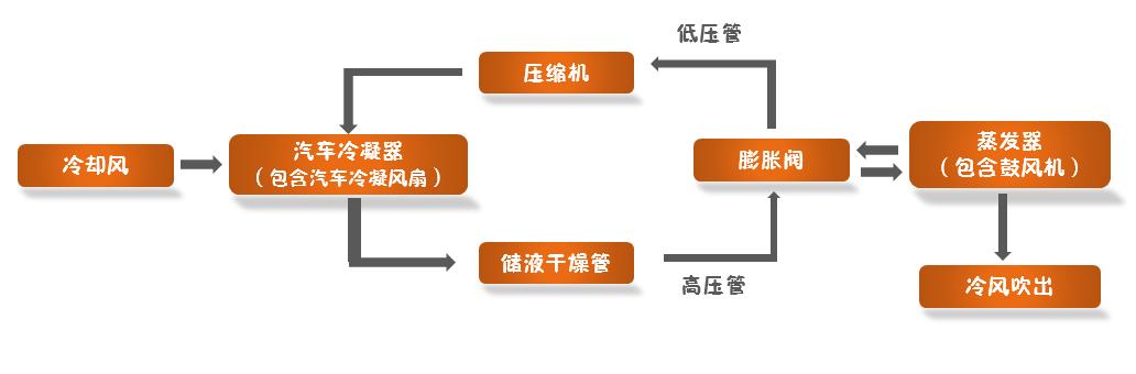 汽車(chē)空調(diào)冷凝風(fēng)扇動(dòng)平衡機(jī)，讓寒冬不寒