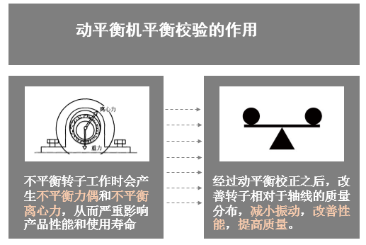 動平衡機工作原理