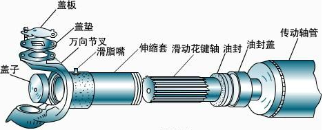 等傳動軸壞了才換？那可比過“雙十一”更敗家！