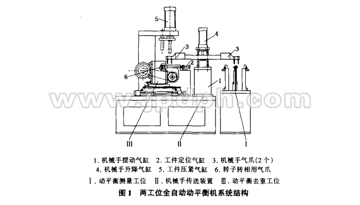 兩工位全自動平衡機系統(tǒng)組成及工作過程