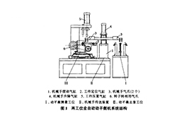 兩工位全自動平衡機系統(tǒng)組成及工作過程