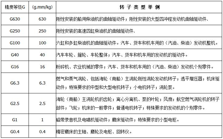 采購上海劍平平衡機前，質(zhì)量因素該如何判別？