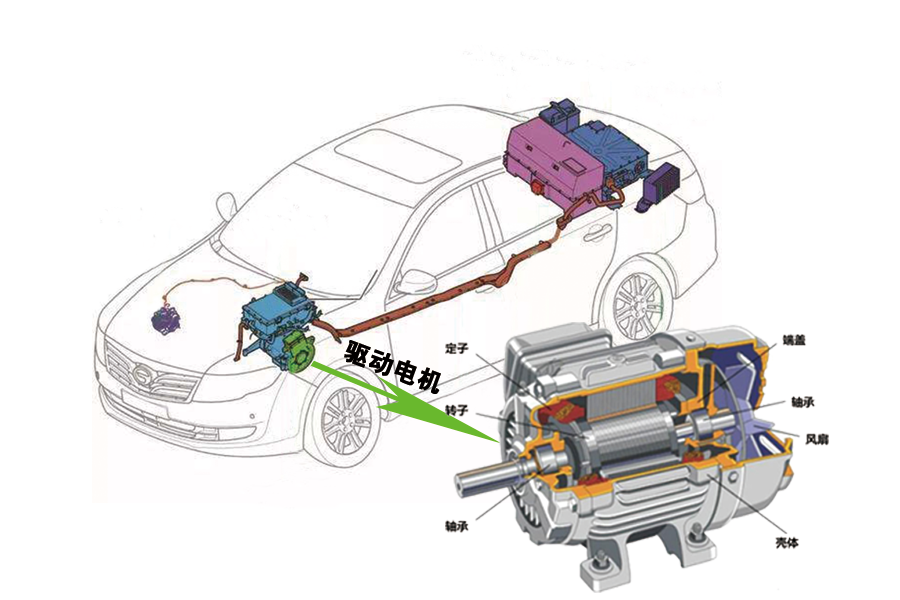 新能源電機(jī)