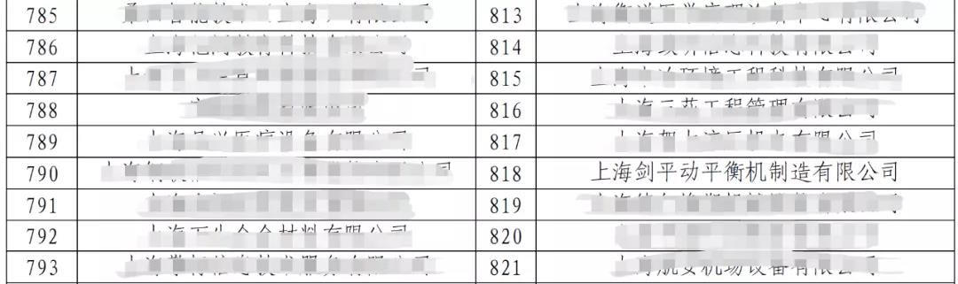 上海劍平榮獲上海2020年度“專精特新”企業(yè)稱號(hào)